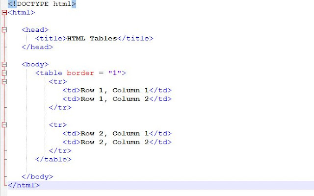 How to work in html