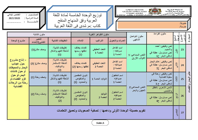 التوازيع المجالية لمرجع مرشدي في اللغة العربية المستوى الخامس وفق المنهاج المنقح 2020