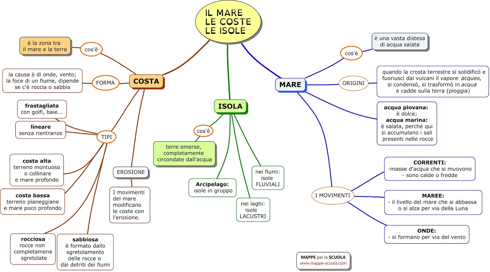 MAPPE per la SCUOLA Il MARE, le COSTE e le ISOLE