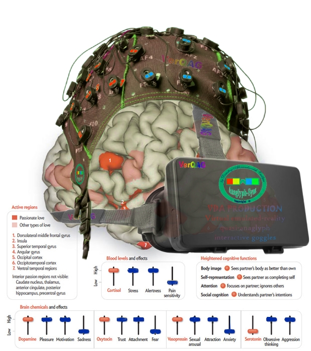 "Dimanasus Prophecy" Project: EEG-TMS emotion and sensation equalizer brain control feedback interface