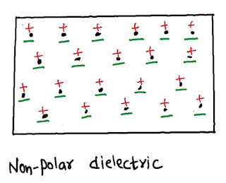Non-polar dielectric
