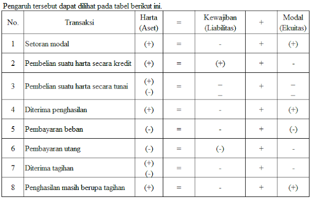 Jurnal Khusus Perusahaan Dagang