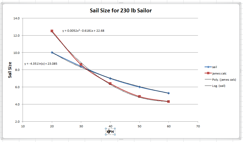 "average joe windsurfer" : What Sail Size to Use