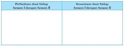 kelas 4 tema 6 subtema 2 pembelajaran 1