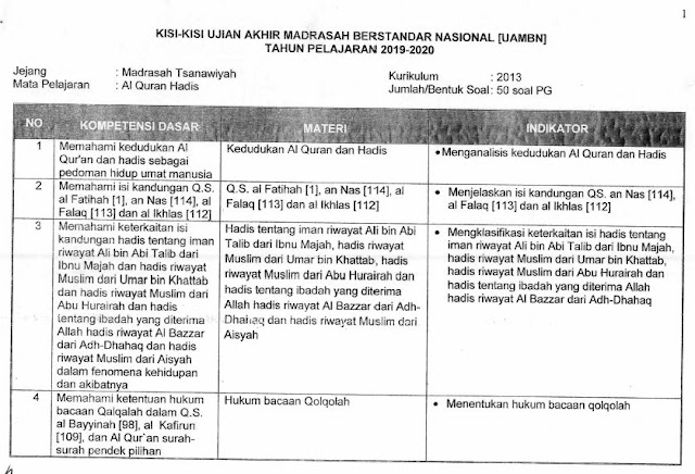 Soal Uambn Mts 2020 Alquran Hadits Ilmusosial Id