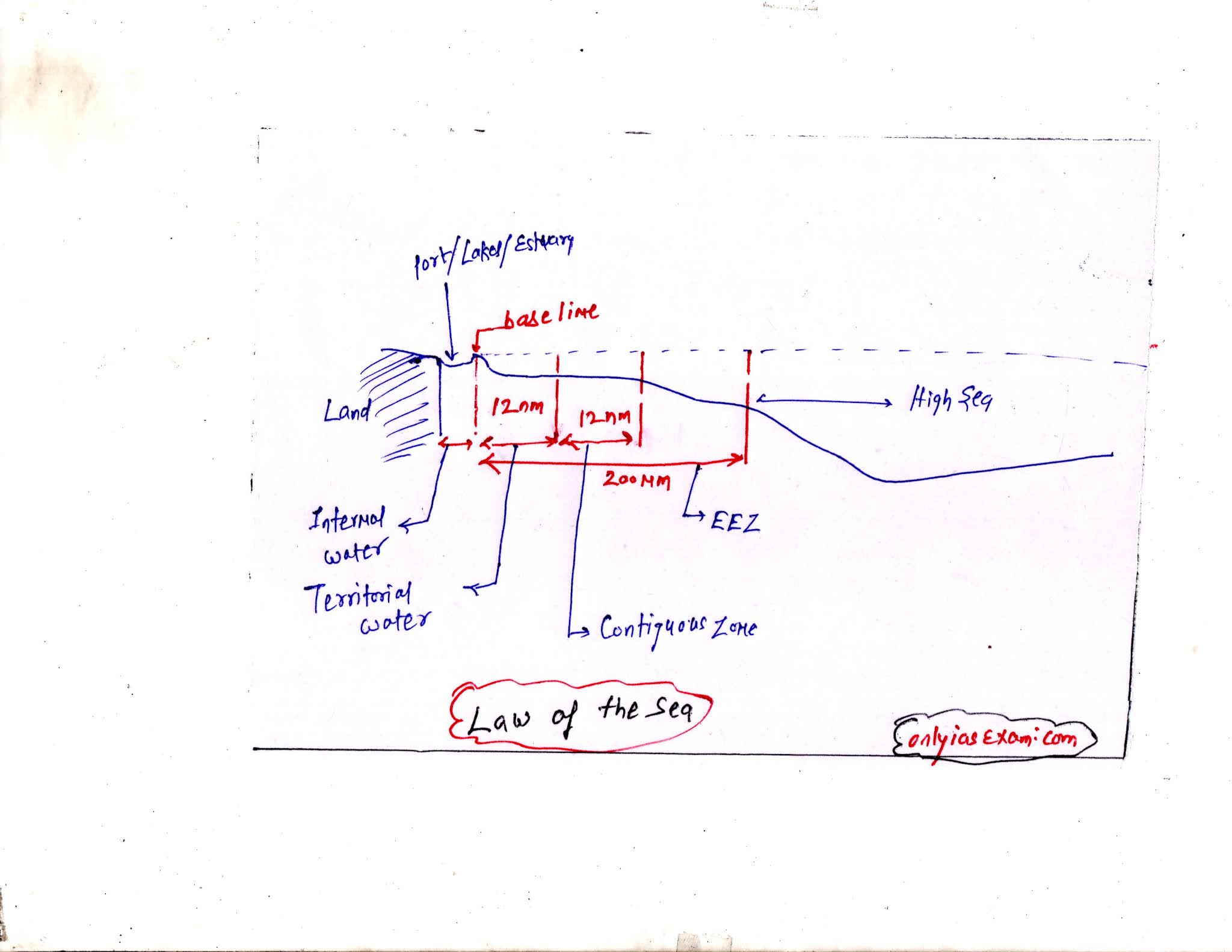 Law of the sea UPSC Maritime Zones oceanography Physical Geography