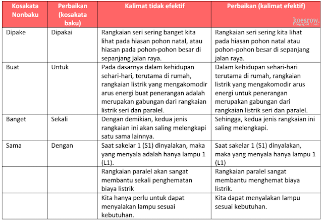 Kunci jawaban tema 3 kelas 6 halaman 131