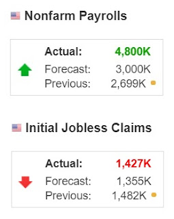 Nonfarm Payrolls data and Initial Jobless Claims (Jun 2020) - Forex Trading tutorials for beginners in the Philippines Nonfarm Payrolls data and Initial Jobless Claims (Jun 2020) - Forex Trading tutorials for beginners in the Philippines