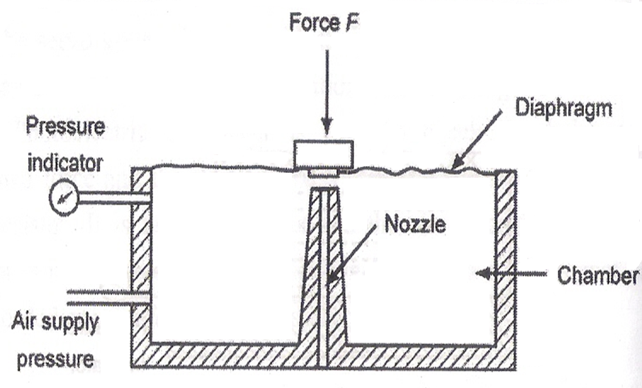 Load Cells and its types for force measurement MechBix A Complete