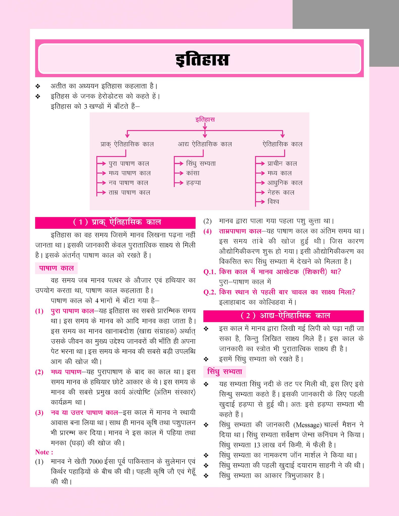 Khan Sir History Class Notes