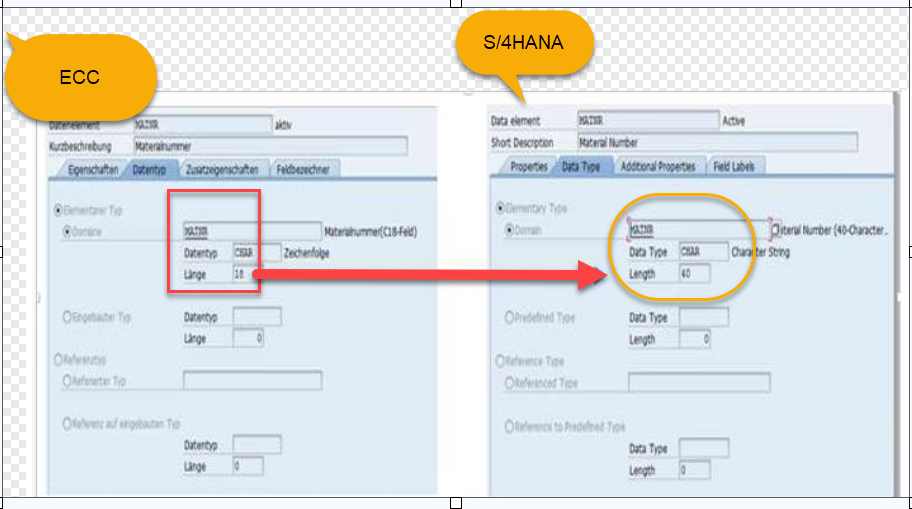 S/4HANA ; Sourcing and Procurement Material Number Field Length
