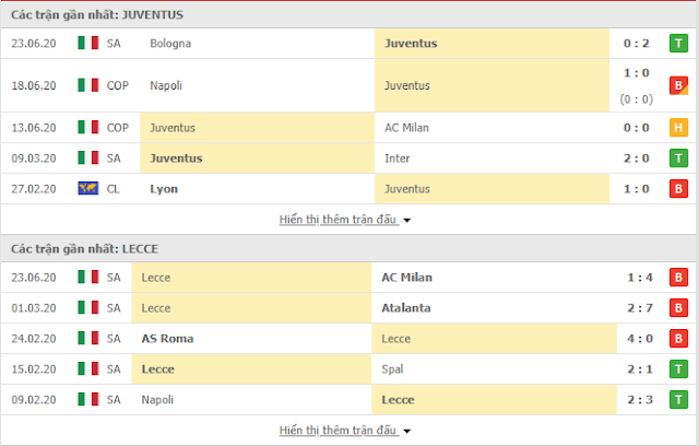 Juventus vs Lecce, 02h45 ngày 27/6 - Serie A Juve3