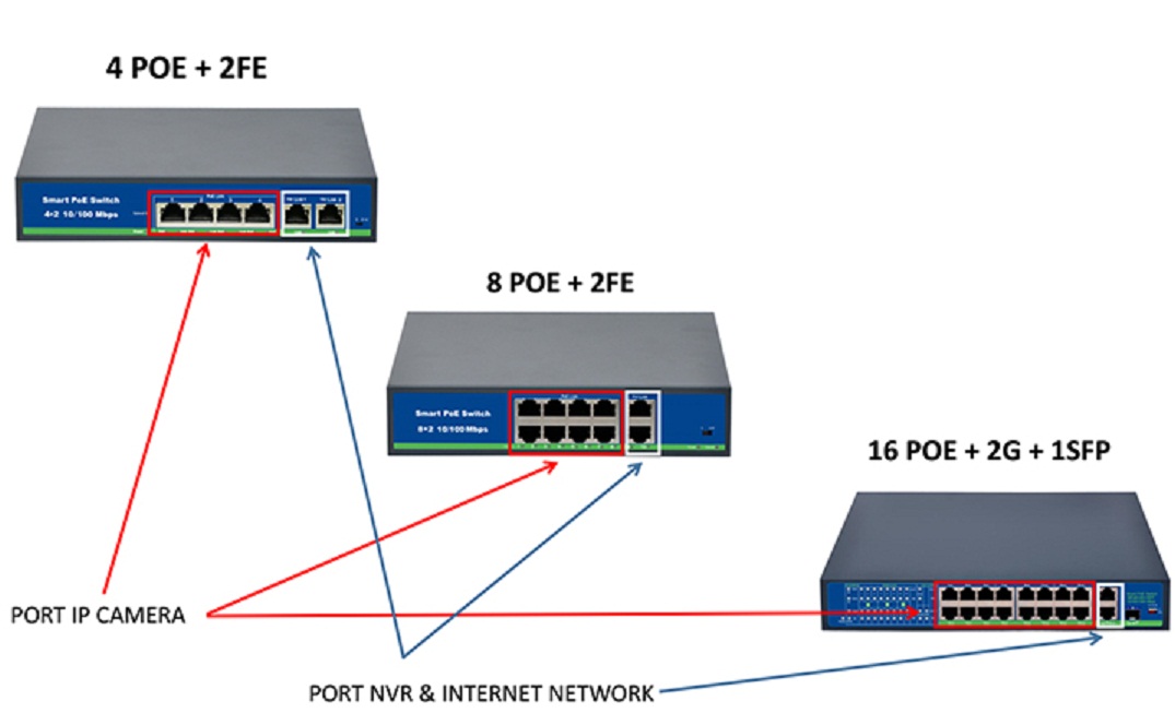 коммутатор poe amatek an-s10p8a 7000656 dns. коммутатор poe switch. Poe-402 коммутатор poe 4+2 порта, металлический корпус. 3af/at схема подключения. Atis poe-2006-4p/250м.