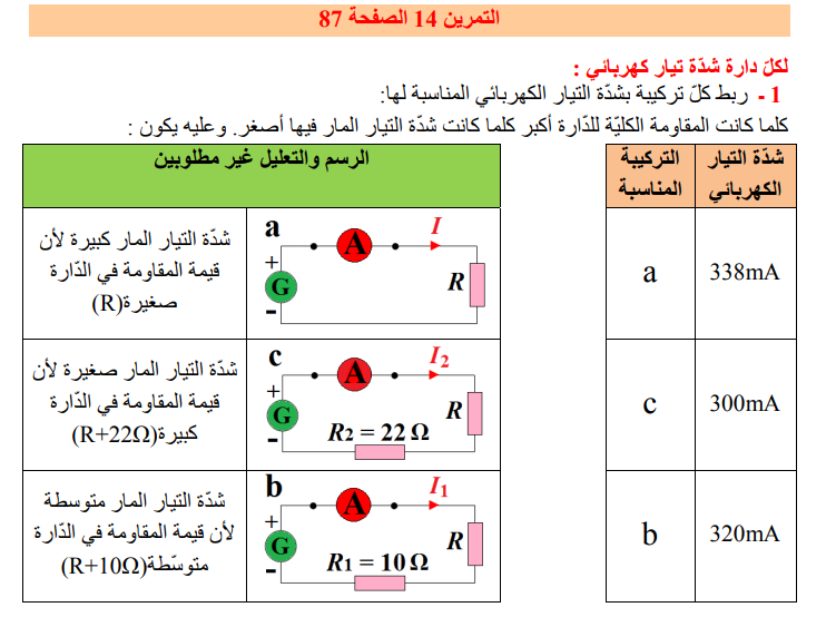 حل تمرين 14 صفحة 87 الفيزياء للسنة الثالثة متوسط - الجيل الثاني