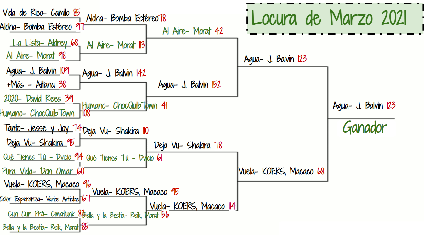 Ms. Bordner’s Blog: June 2021