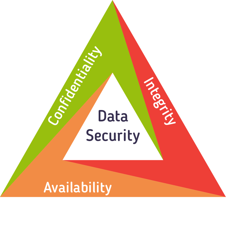 Main Goals Of Security Network Engineer Blog main-goals-of-security-network-engineer-blog