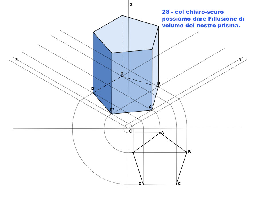Assonometria Isometrica Assonometria Isometrica