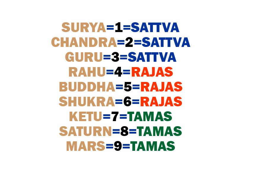 Hindu Astrology Ankh Sastra Hindu Numerology