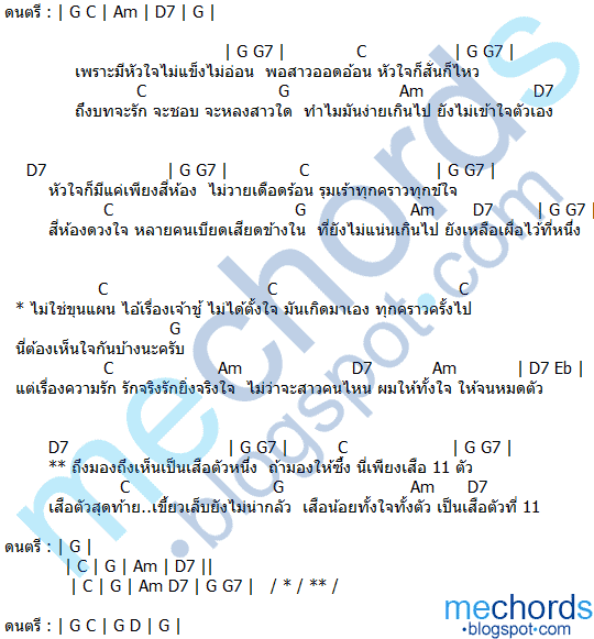 คอร์ดเพลง เสือ11ตัว พงษ์สิทธิ์ คำภีร์