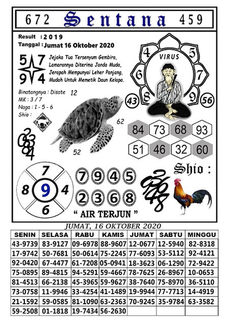 Prediksi Togel Hongkong Jumat 16 Oktober 2020 Jitu Prediksitogeljp