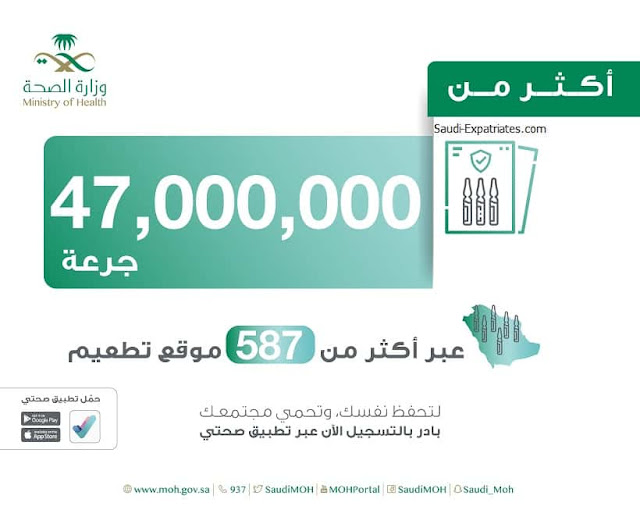 Saudi Arabia administered over 47 million doses of Corona vaccine all over the Kingdom through its 587 vaccination centers - Saudi-Expatriates.com