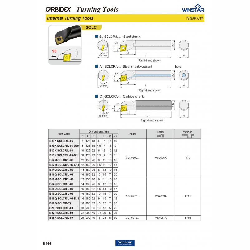 Cán dao tiện trong SCLC, Dụng cụ cắt giá rẻ