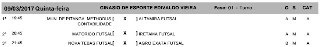 Mato Rico e Iretama se enfrentam logo mais a noite, na terceira rodada da Copa de Futsal