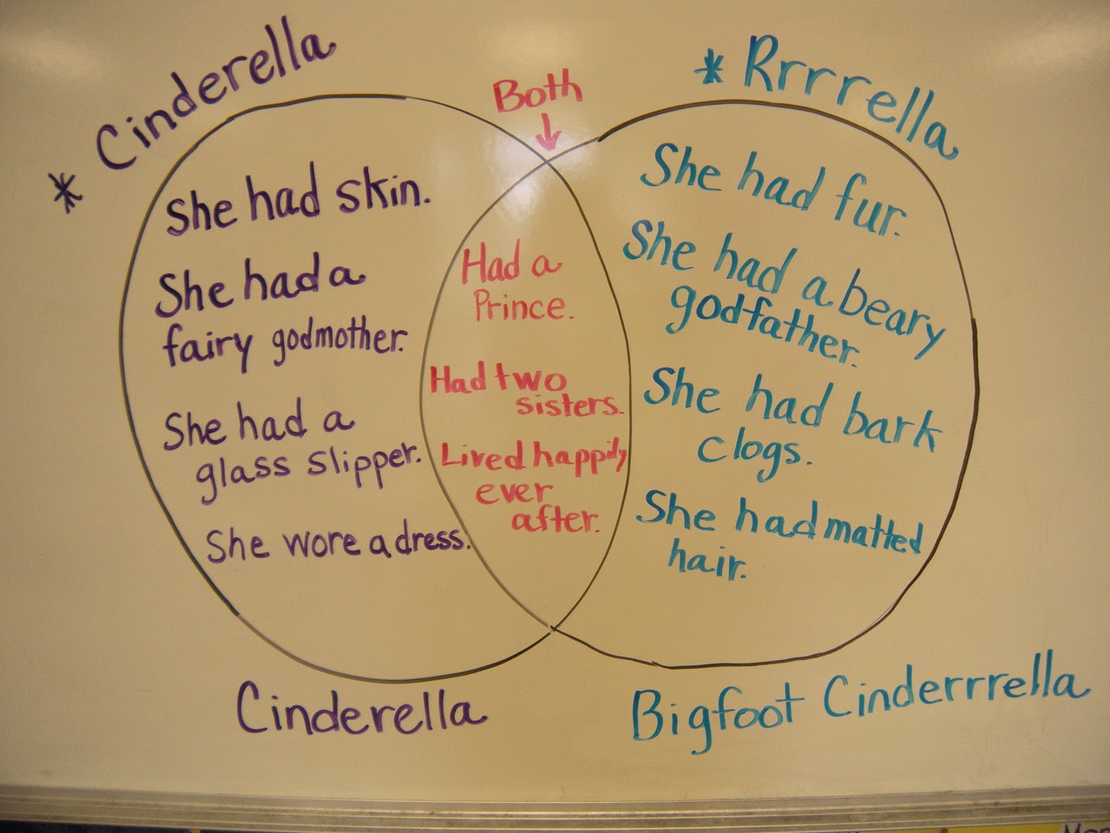 The Adventures of Miss Elisabeth: Fairy Tale Stuff....