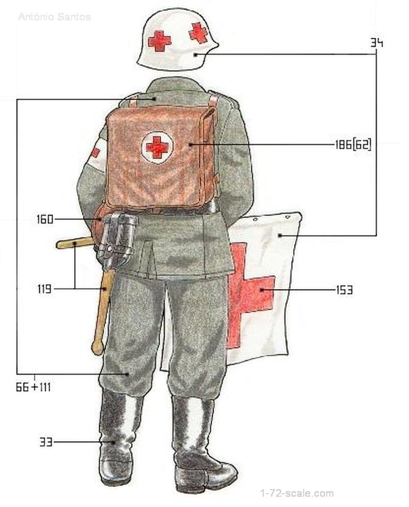 WW2 German Unform Paint Guide with Humbrol Colours