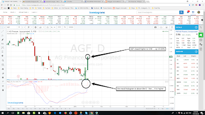 Agf Stock Chart