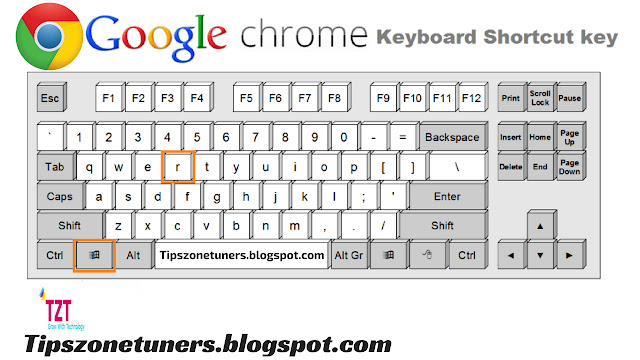 1password chrome shortcut 1password chrome shortcut