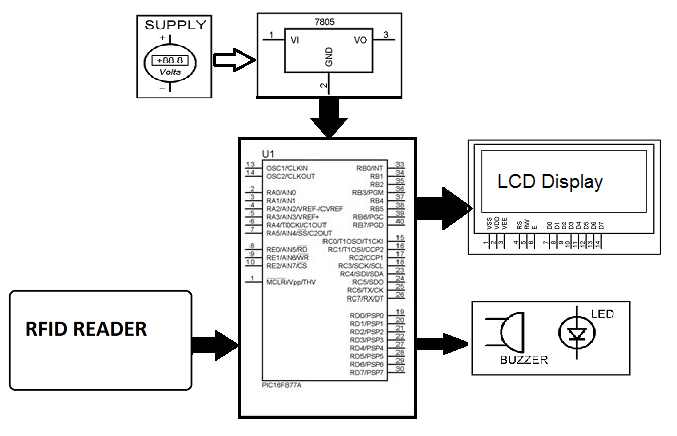 Shri Embedded Projects: RFID Based Attendance System using PIC