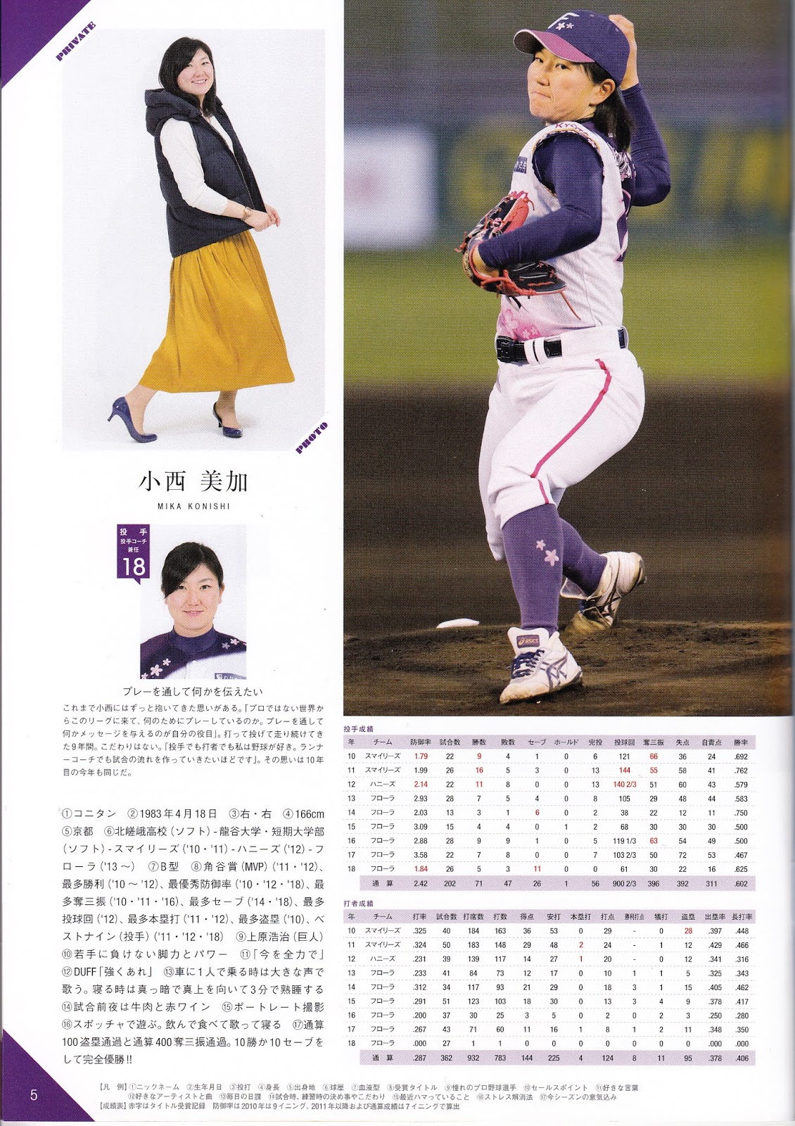 Calendar Shohei Ohtani (Hokkaido Nippon-Ham Fighters) fiscal 2018 calendar, Goods / Accessories