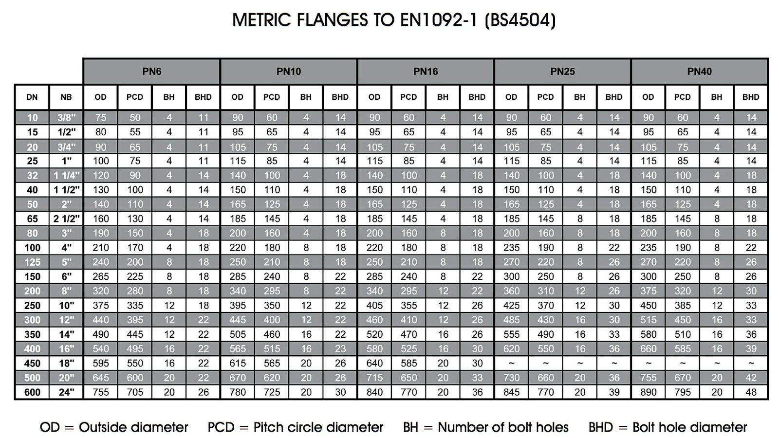Carbon Steel Flange Dimensions Steel Choices