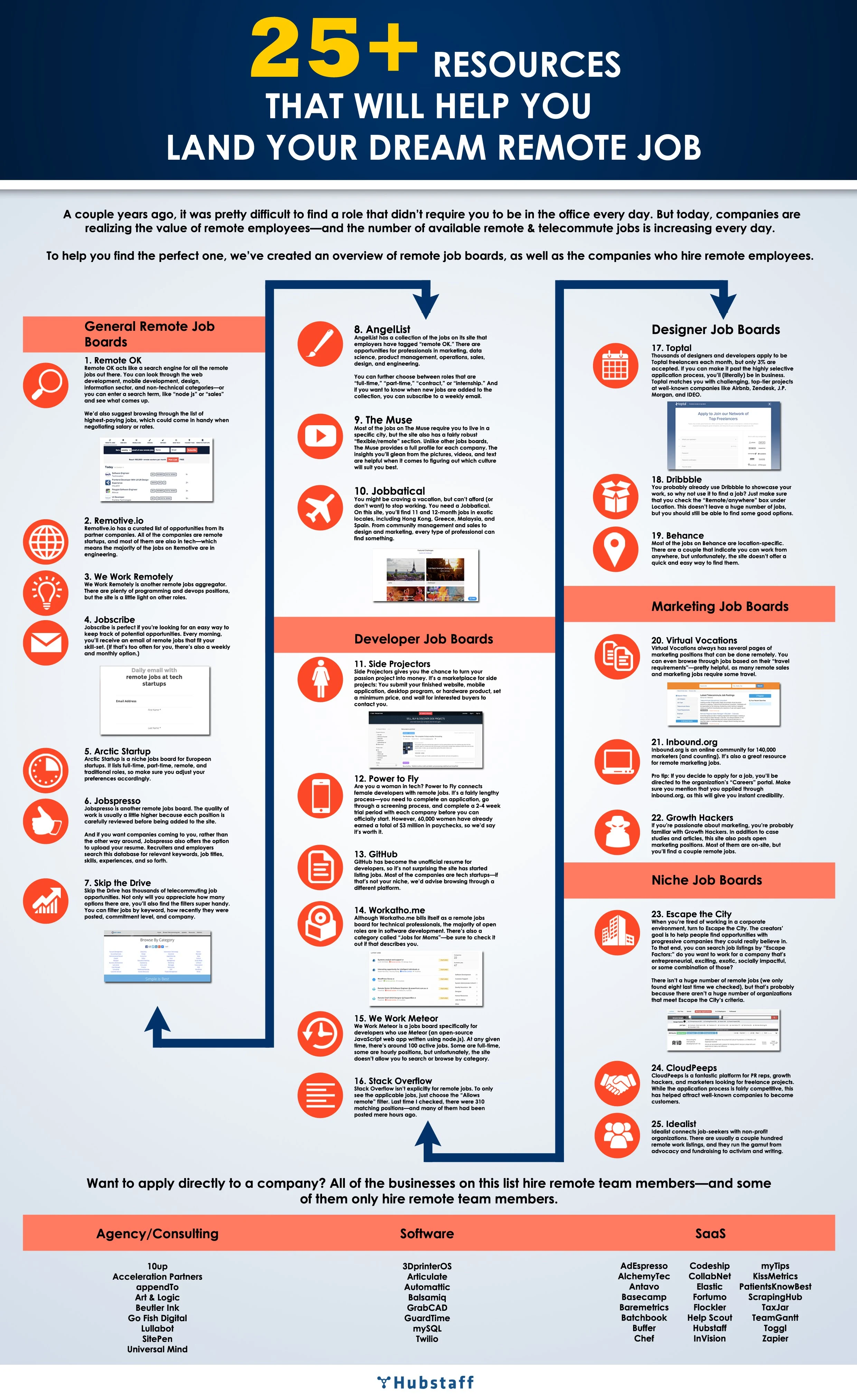 25+ Resources to Aid Your Remote Job Search - #Infographic