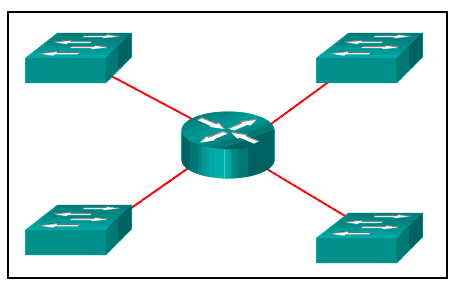 CCNA 1 v6.0 ITN Chapter 8 Exam Answers q2 CCNA 1 v6.0 ITN Chapter 8 Exam Answers q2