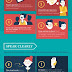 20 Ways to Communicate Better at Work infographic