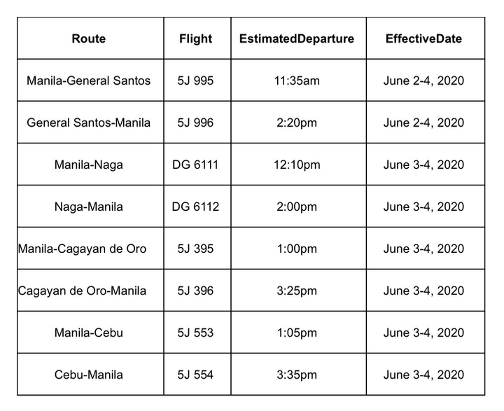 CEBU PACIFIC AIR Updated List of Operational Flights for June 2020 Blogs, Travel Guides