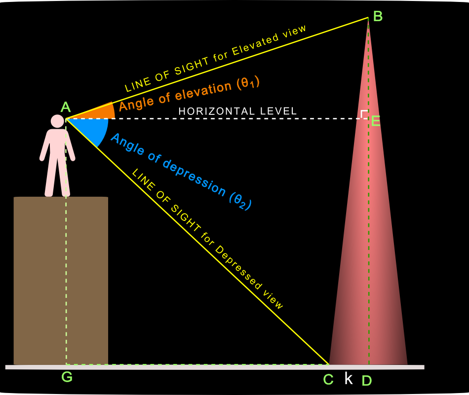 Высота 8. Trigonometry сериал. Высота 8км съемка. Trigonometry Art. Trigonometry memes.