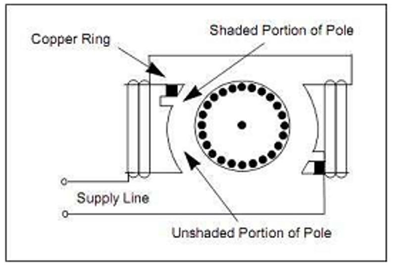 Shaded Pole Motor Circuit Diagram