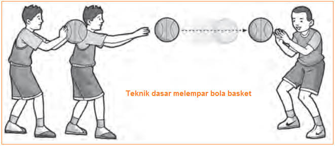 4 Jenis Lemparan Dalam Permainan Bola Basket Joonka