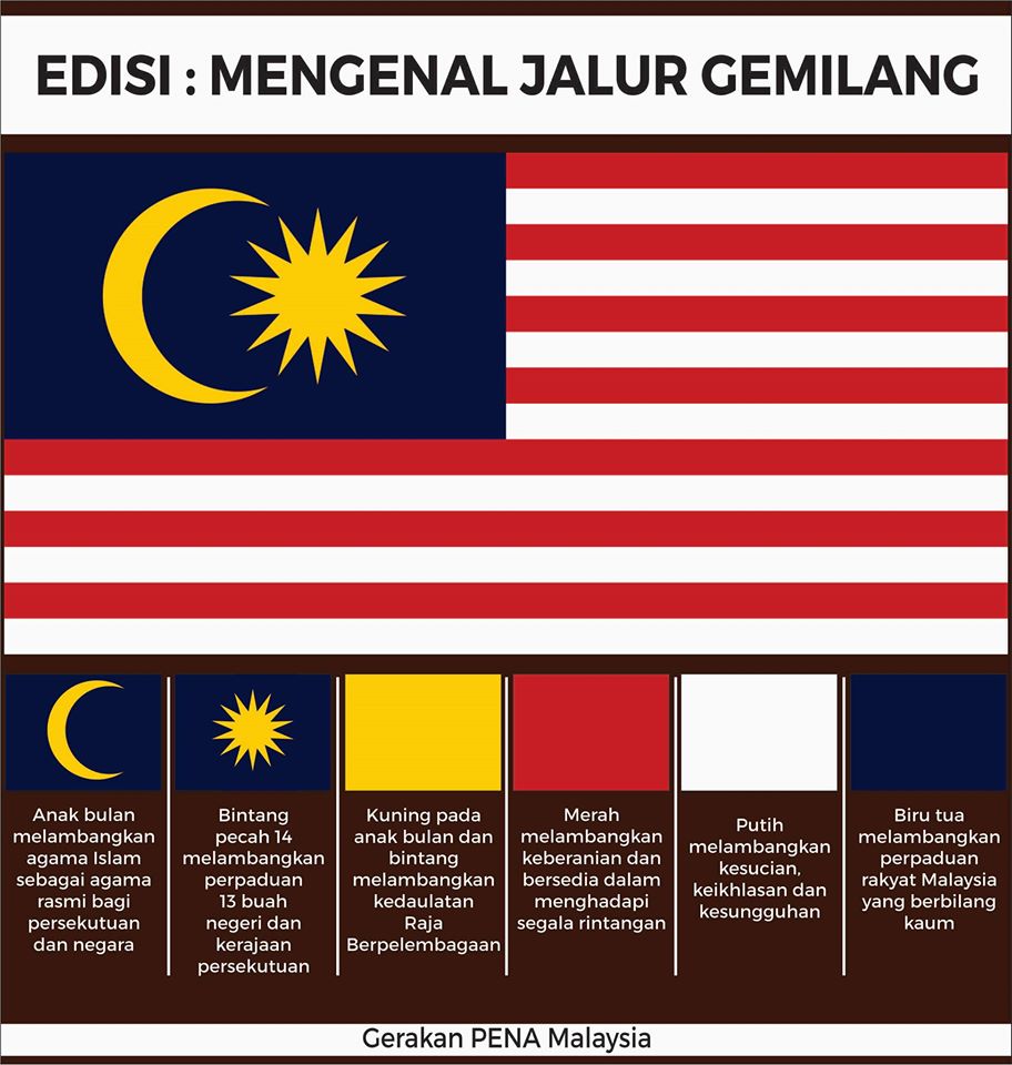 Maksud Anak Bulan Dan Bintang Dalam Bendera Malaysia