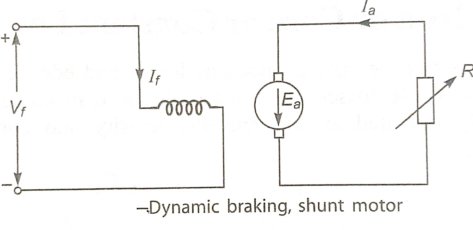 Types of Electric Breaking Regenerative break Reverse Current
