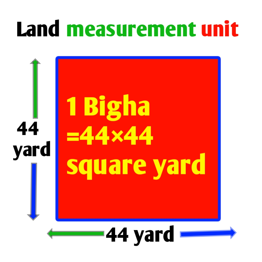 What is Bigha Acre and Hectare and their value in square feet