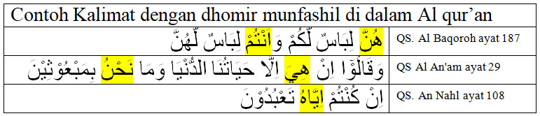 18 Contoh Dhomir Munfashil Di Dalam Al Qur An Khoiri Com