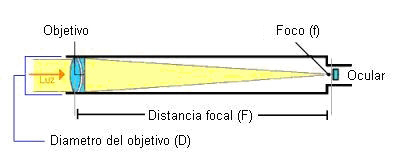 refractor.jpg
