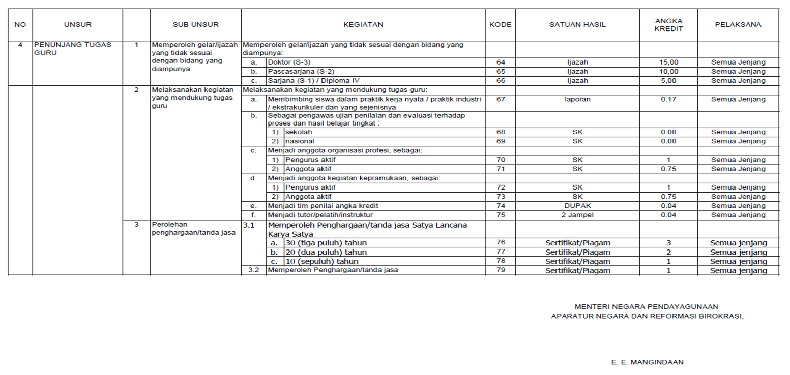 Formulir Excel SKP Bagi Guru PNS TendikPedia