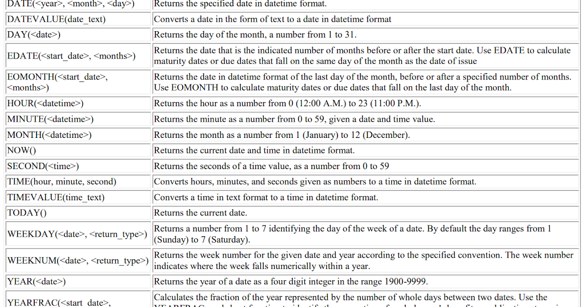 Analytics gurus dax datetime functions reference