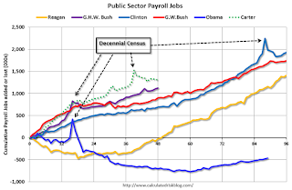 Public Sector Payrolls