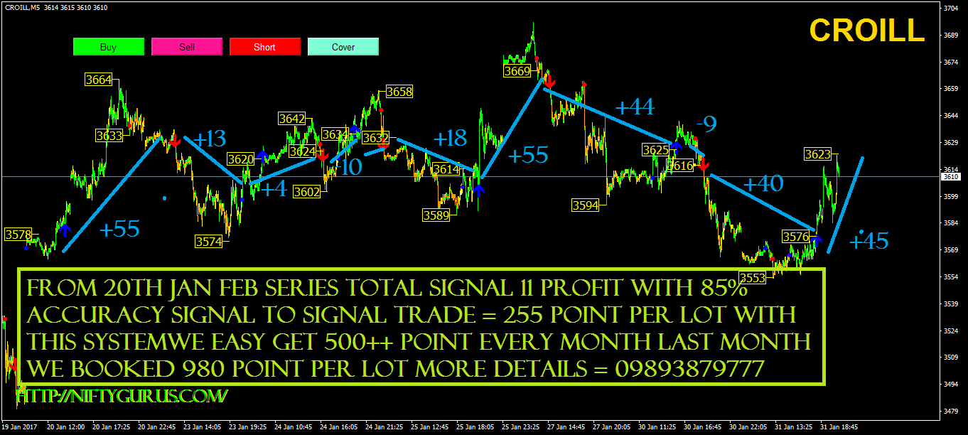 automated trading system for nifty
